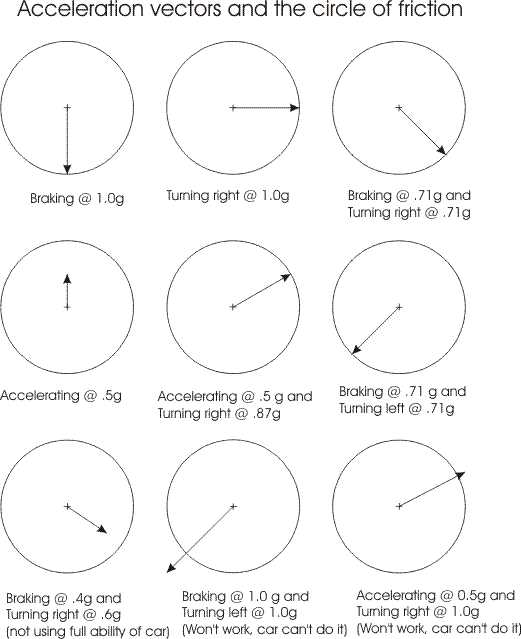 circle of friction