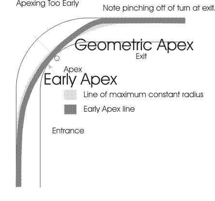 Early apex line