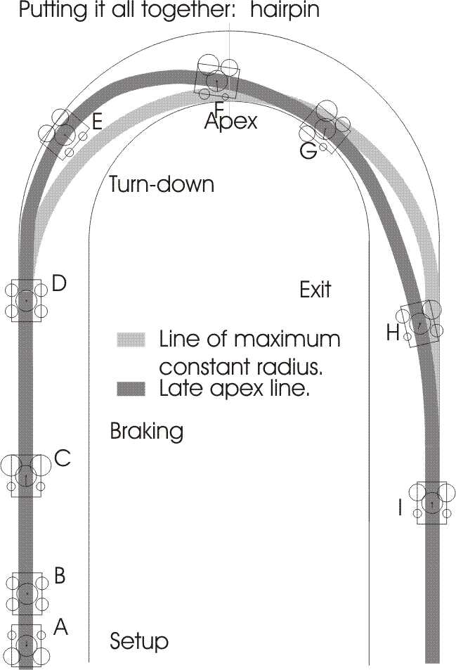 hairpin turn with car