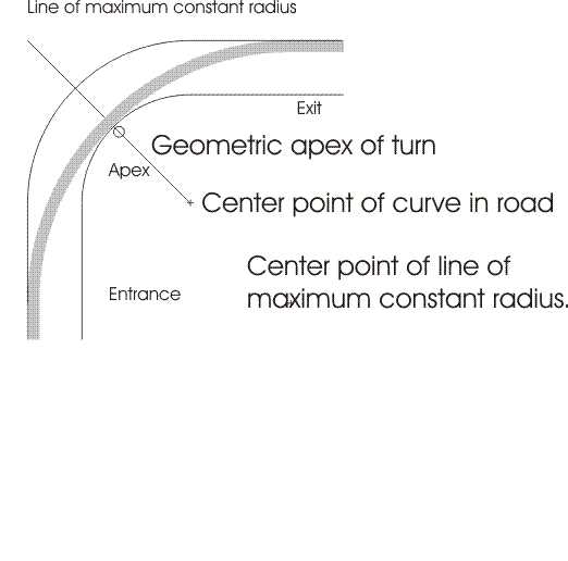 Line of Maximum Constant Radius