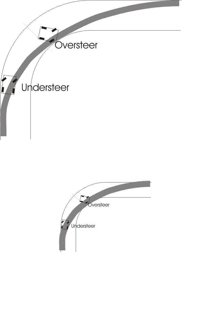 understeer and oversteer