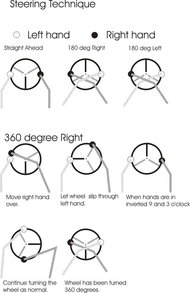 steering technique